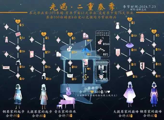 光遇2026免费脚本曝光 光遇 20 26 免费 脚本 曝光 第1张 光遇2026免费脚本曝光 光遇 20 26 免费 脚本 曝光 第1张