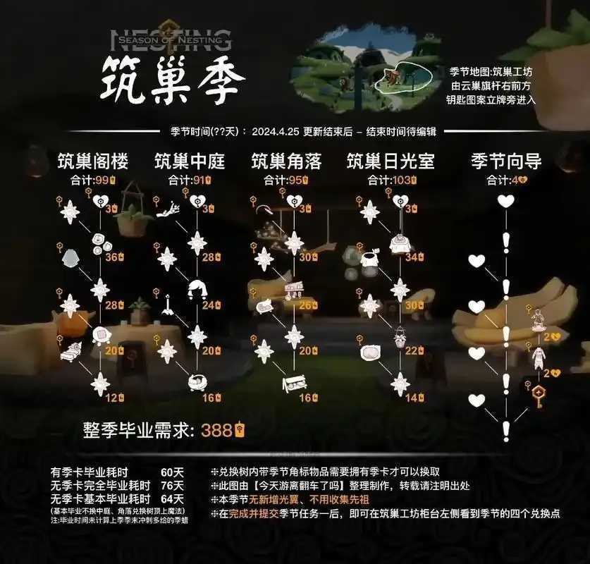 光遇脚本开发，揭秘飞行奥秘