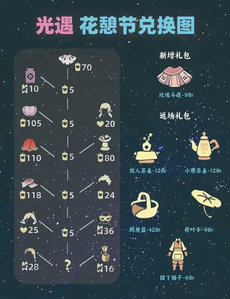 光遇破解版内购破解版无限教程