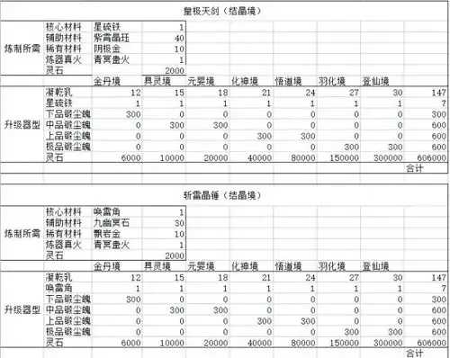 鬼谷八荒辅助材料大全解析  鬼谷 八荒 辅助 材料 大全 解析 第1张