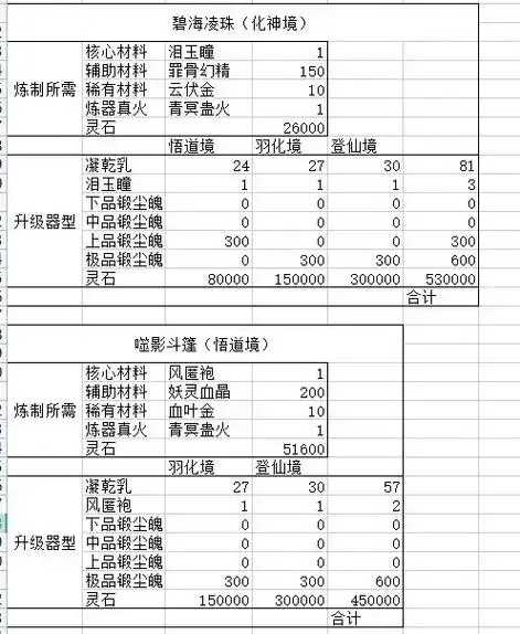 鬼谷八荒法宝材料详解与应用