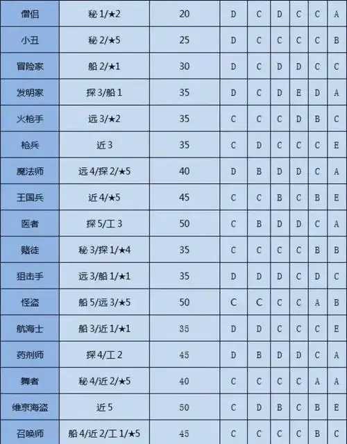 大航海之路辅助脚本曝光引发关注