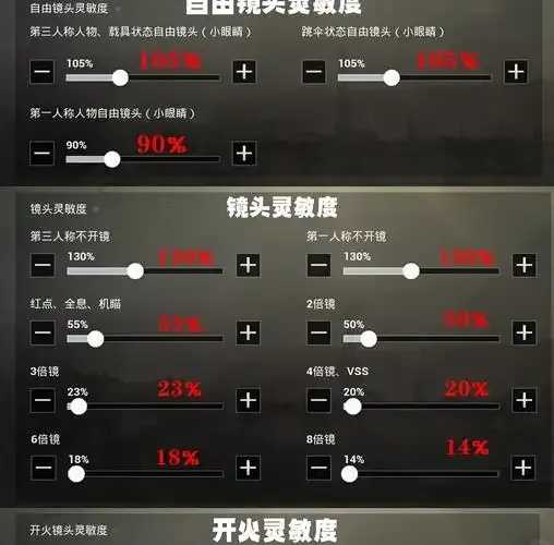 和平精英灵敏度优化指南