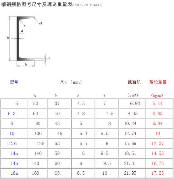 和平精英科技购买链接