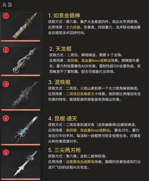 黑神话悟空外挂加物品攻略分享