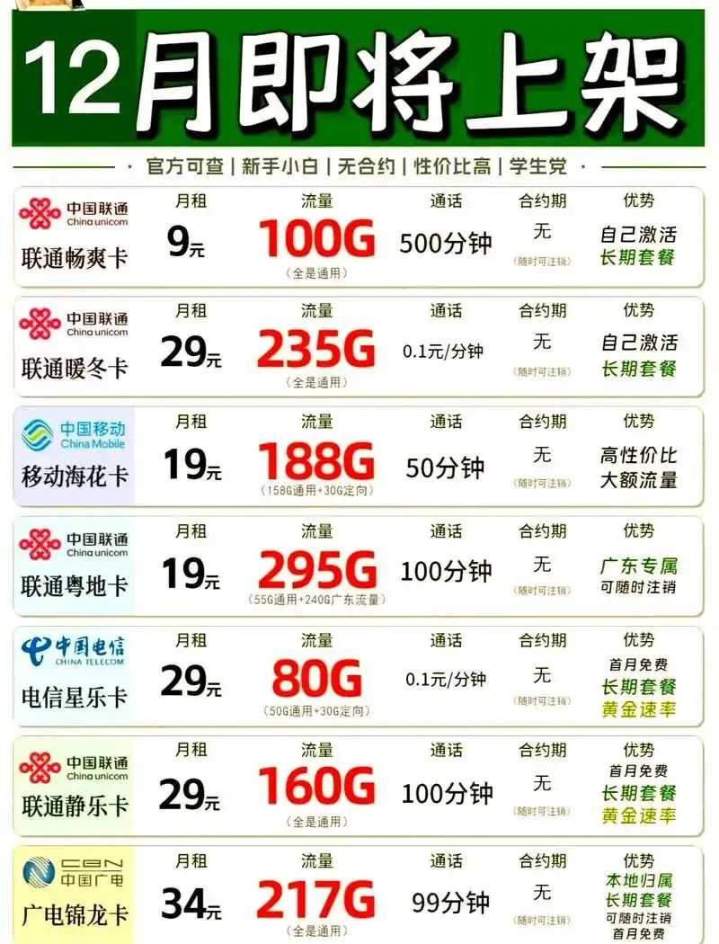 流量卡盟市场规范化加强