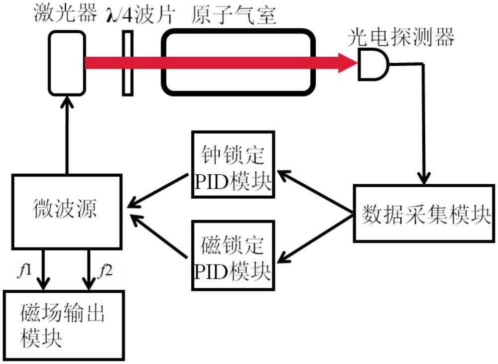 荒野行动自瞄透视辅助器免费下载