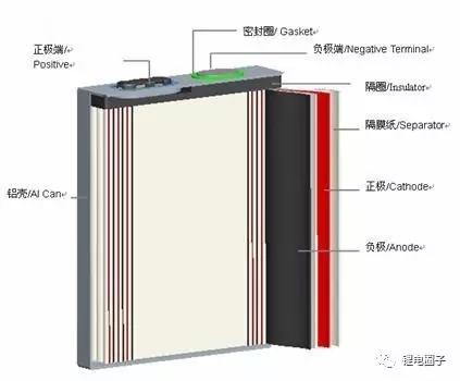 荒野行动作弊悬浮球教程及识别方法