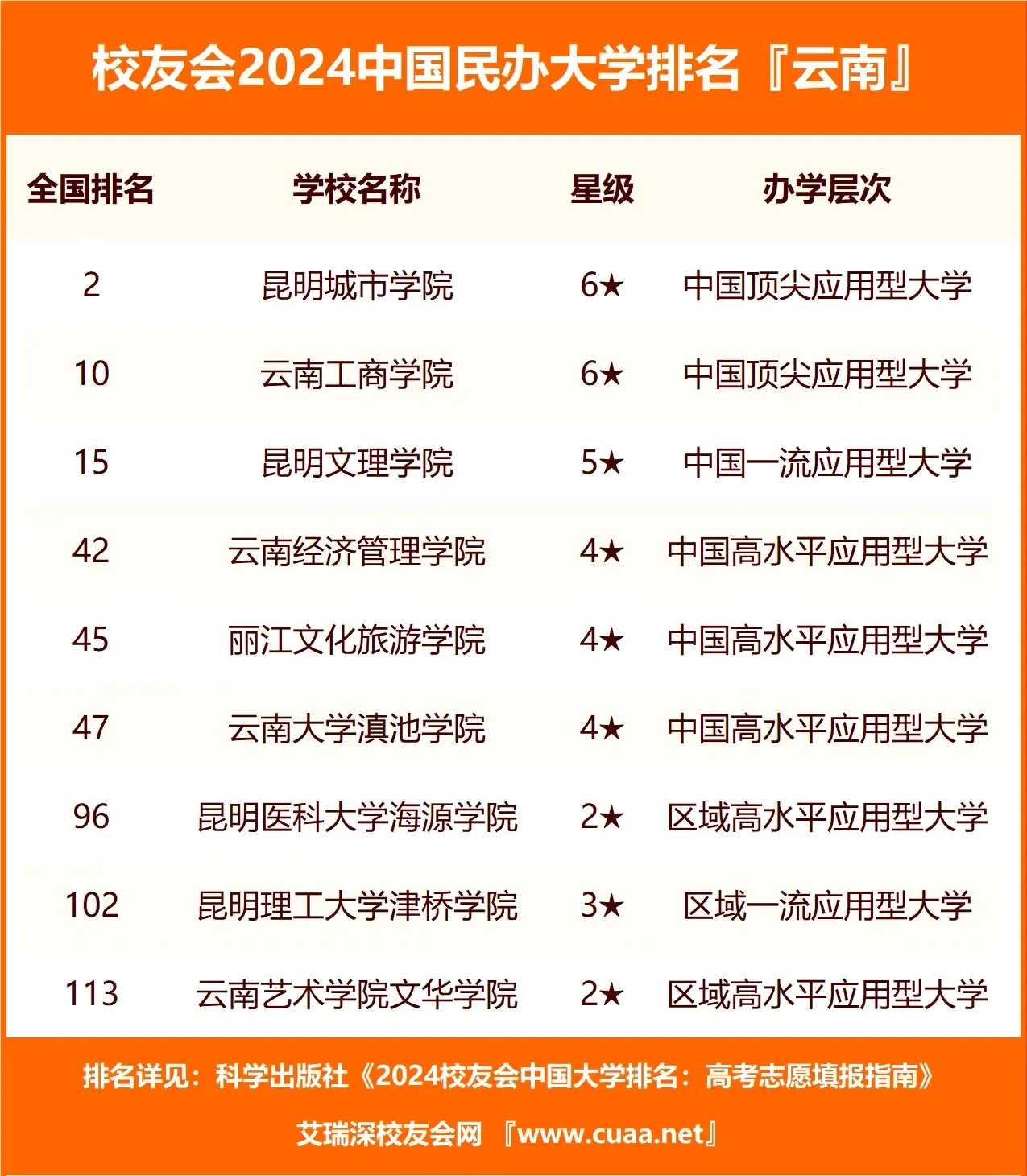 球王争霸辅助攻略分享