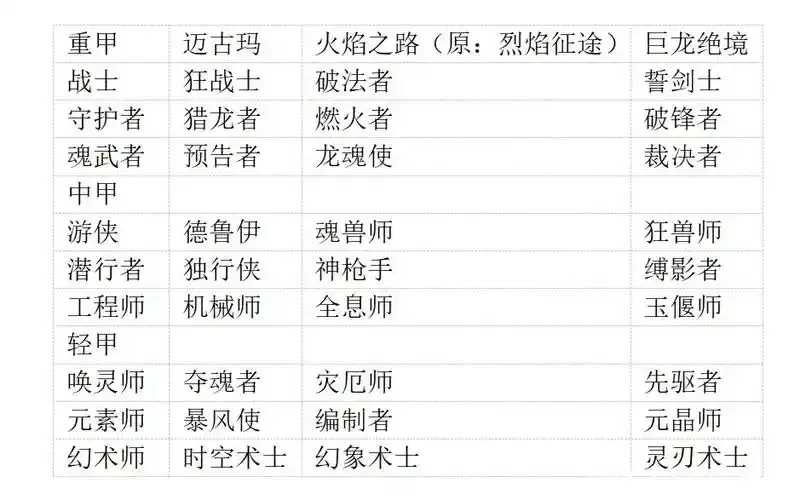 激战2技能大揭秘