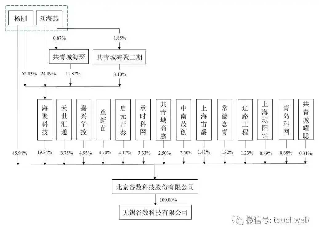 谷数科技公司简介  谷数 科技 公司 简介 第1张