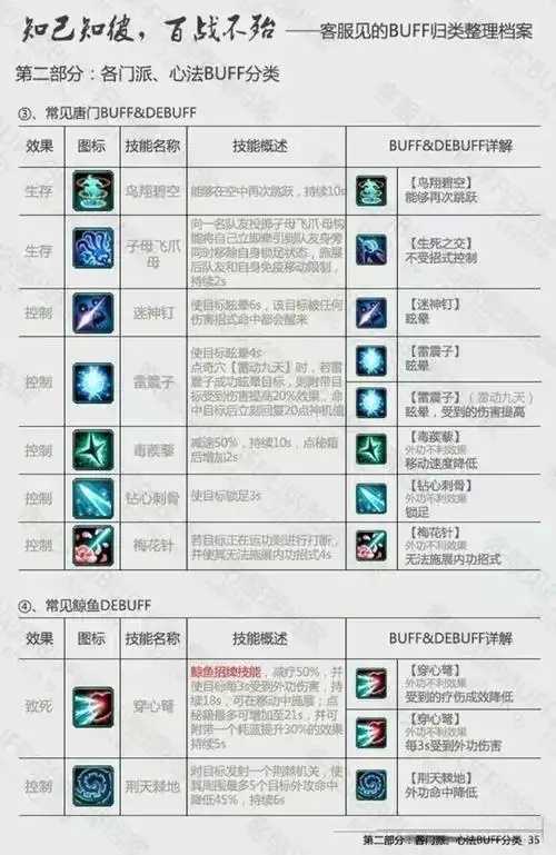 剑三所有技能一览表