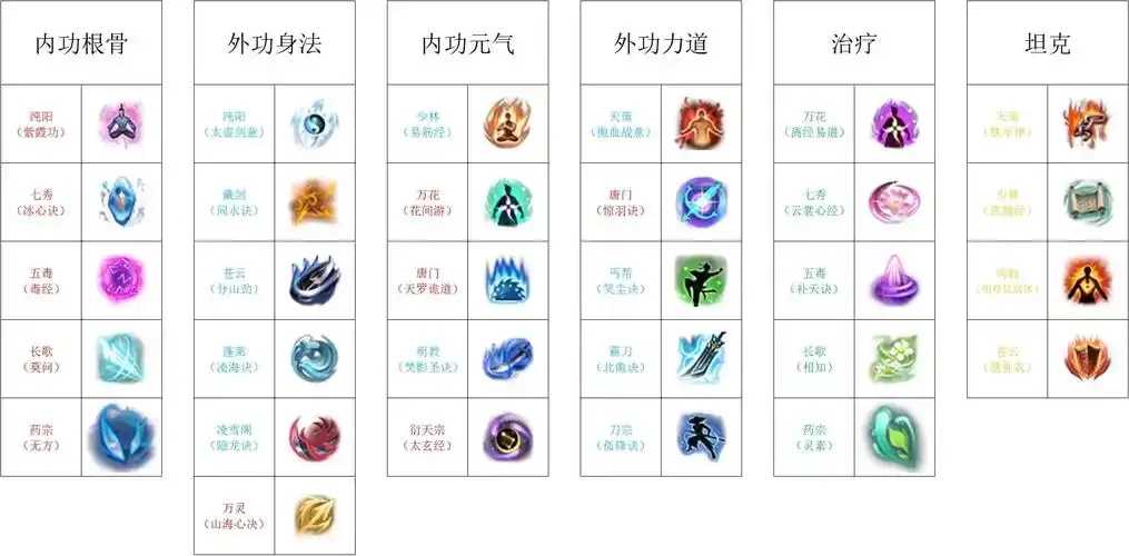 剑网三辅助职业有哪些介绍