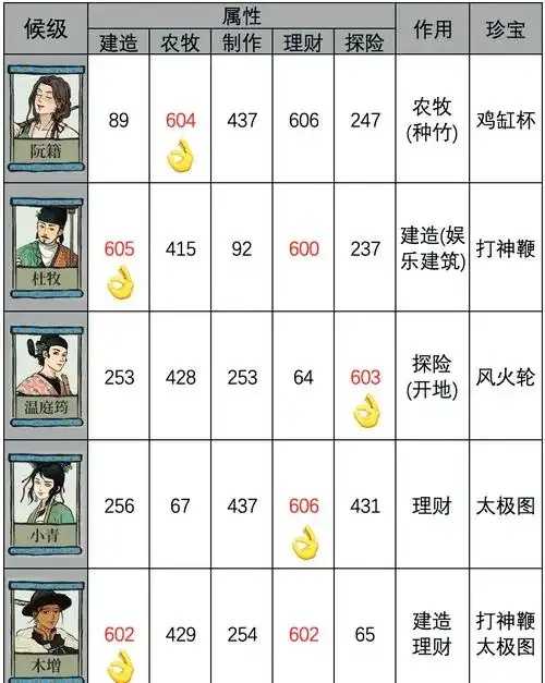 江南百景图修改器秘密曝光