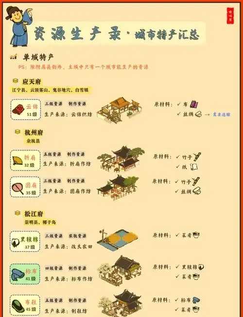江南百景图挂机脚本详解