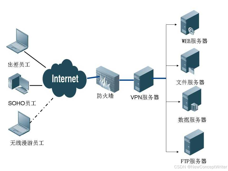 金铲铲自动脚本曝光，效率翻倍