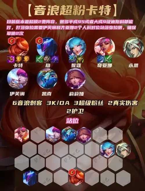 金铲铲卡特站位策略  金铲 铲卡 特站 位策 略 第1张