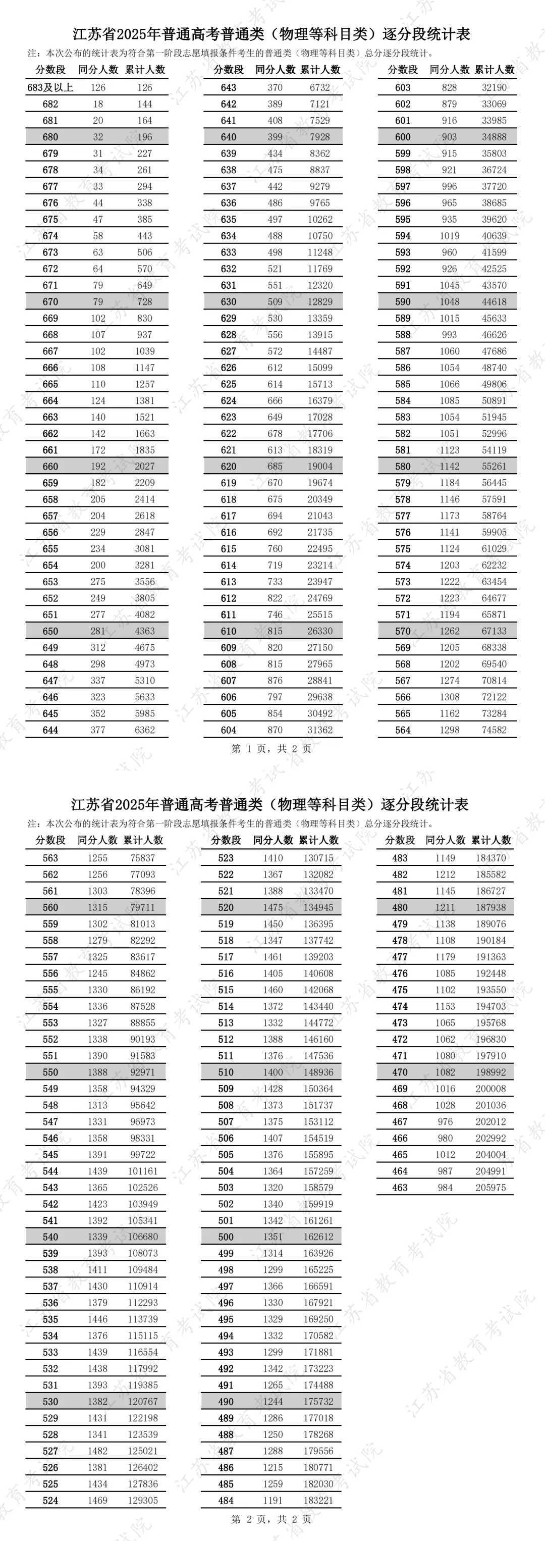 绝地求生透视辅助qq版查实存在