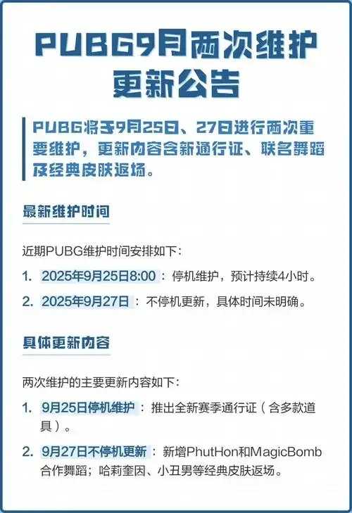 最新《PUBG》更新维护公告发布