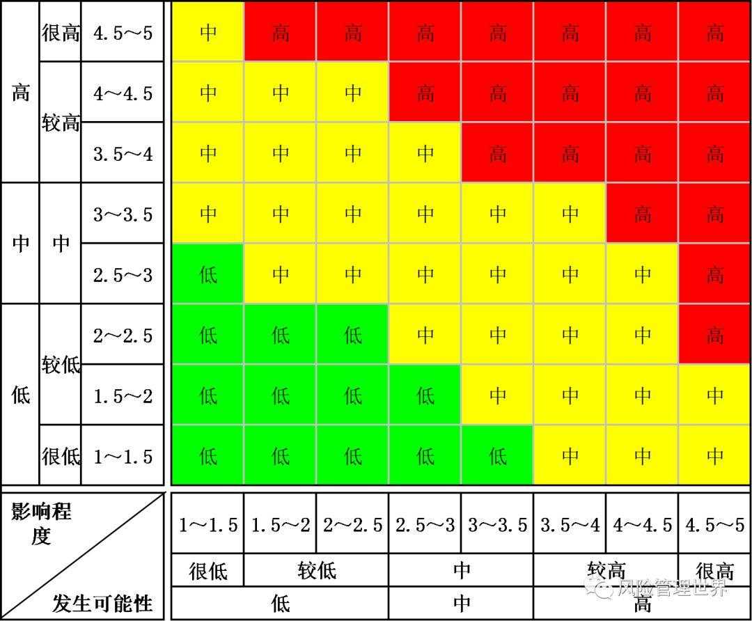 01刷10000双击技巧