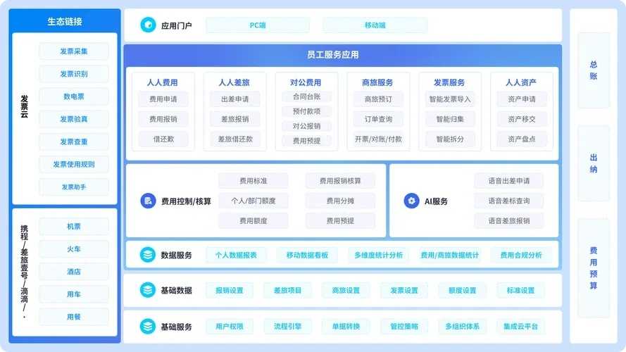 企业级自动发卡平台解决方案