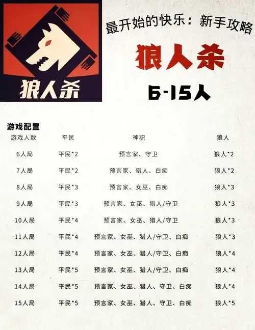 狼人之间脚本详解与应用技巧