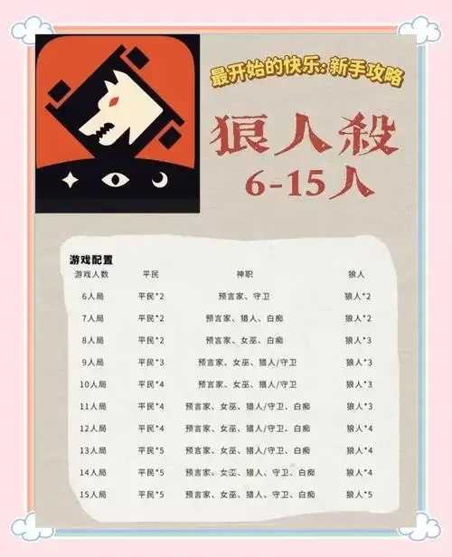 狼人游戏高手集结令