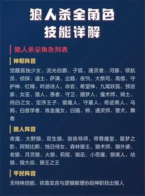 狼人杀角色全面解析