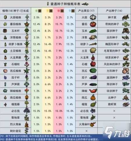 恋与制作人氪金礼盒曝光 恋与 制作 人氪 金礼 盒曝 光 第1张 恋与制作人氪金礼盒曝光 恋与 制作 人氪 金礼 盒曝 光 第1张