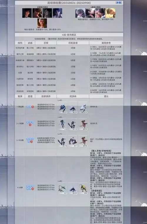 恋与深空MOD作弊菜单曝光