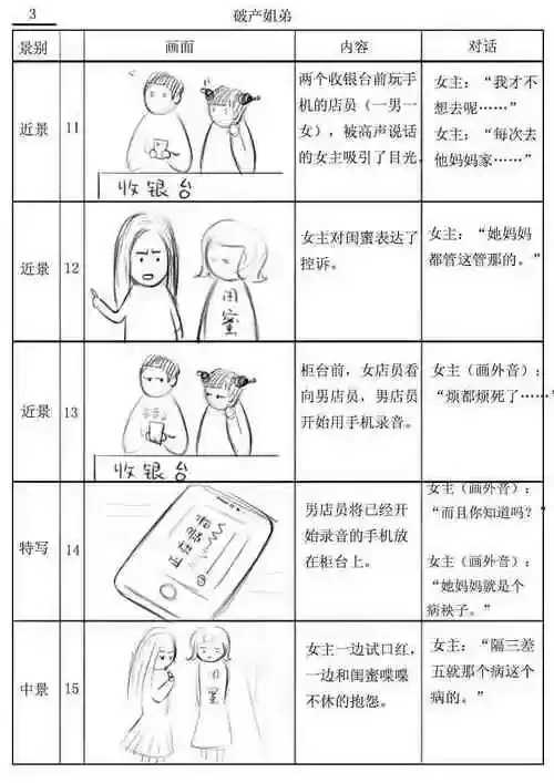 制作人脚本技巧与要点
