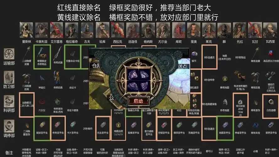 流放之路：背景与机制科普