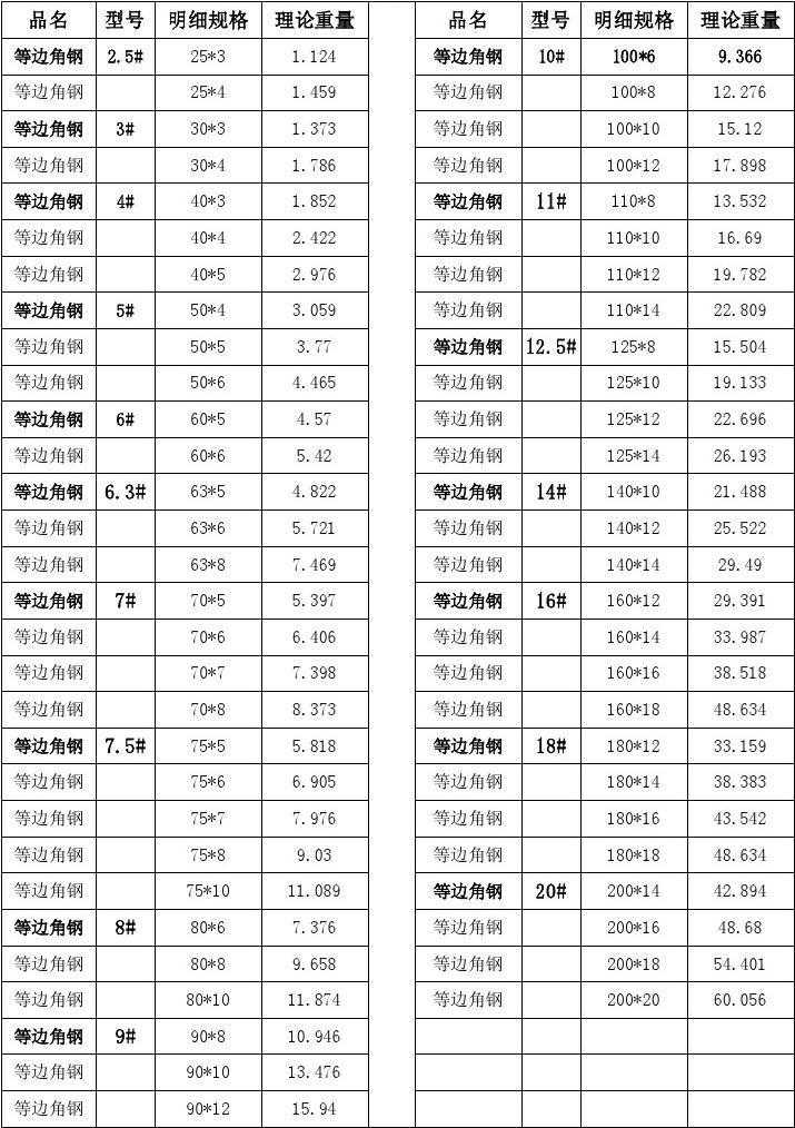 流放之路炫酷技能盘点
