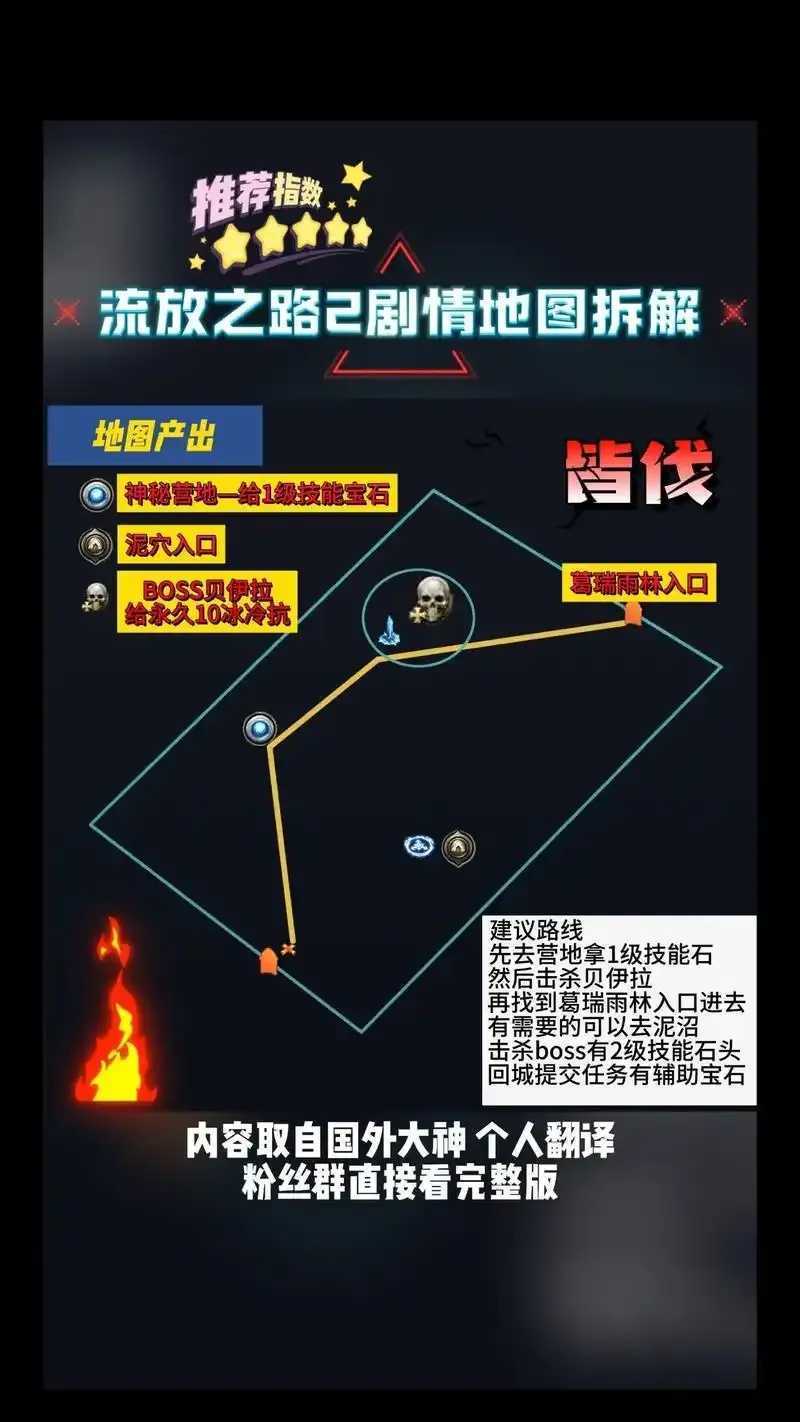 流放之路2第四章顺序公布  流放 之路 2第 四章 顺序 公布 第1张