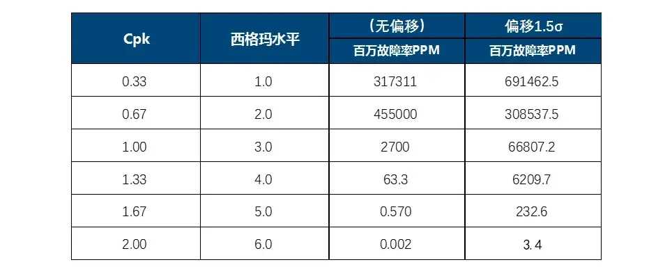 流放之路采蘑菇社区官网攻略