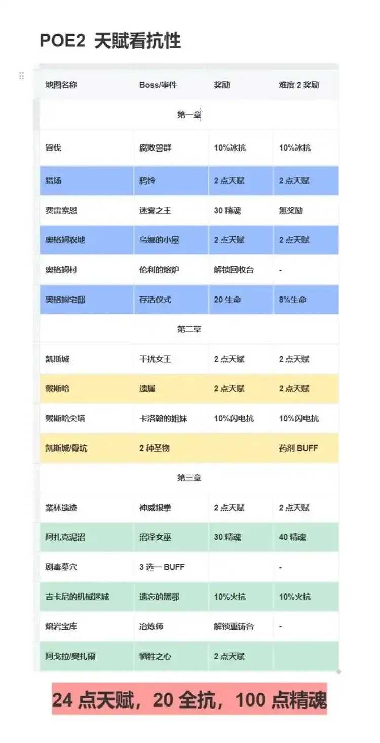 流放之路外挂脚本曝光