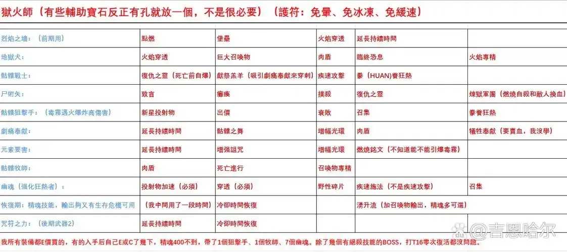 流放之路辅助技能详解与使用技巧