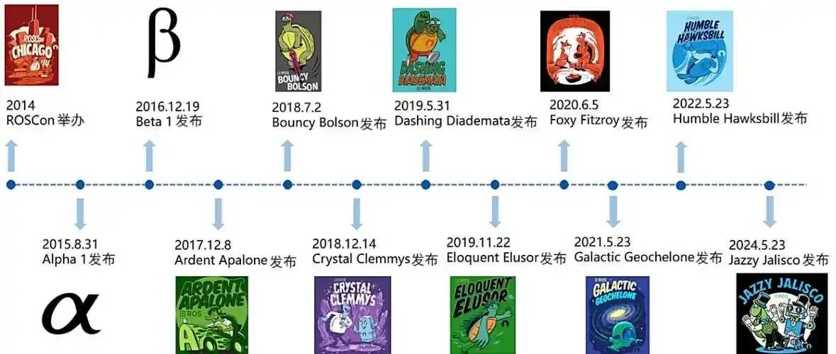 POE2编年史官网全新开启