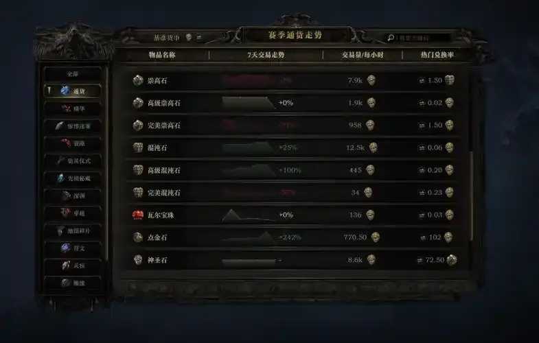 流放之路官方助手app下载与使用指南