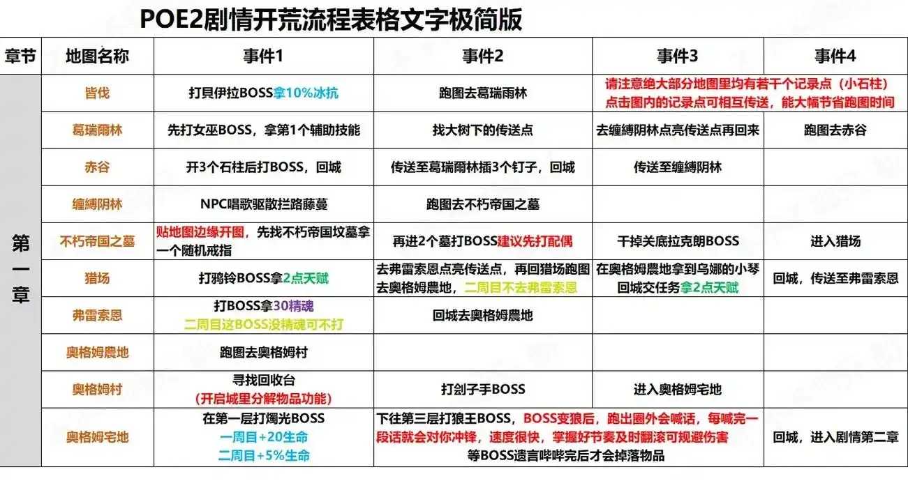 流放之路外挂教程曝光引发关注