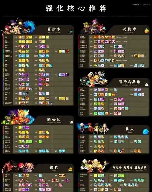 冒险岛伴侣辅助最新版2025震撼来袭