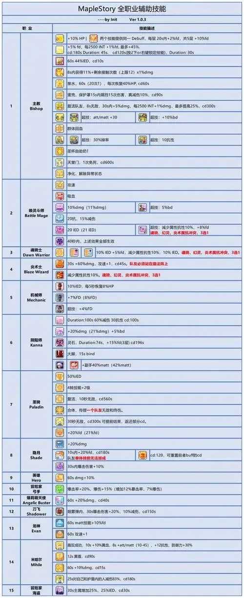冒险岛辅助卡盟被查处