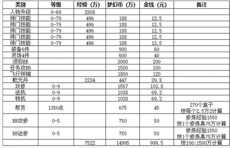 梦幻西游辅助技能赚钱攻略分析 梦幻 西游 辅助 技能 赚钱 攻略 分析 第1张 梦幻西游辅助技能赚钱攻略分析 梦幻 西游 辅助 技能 赚钱 攻略 分析 第1张