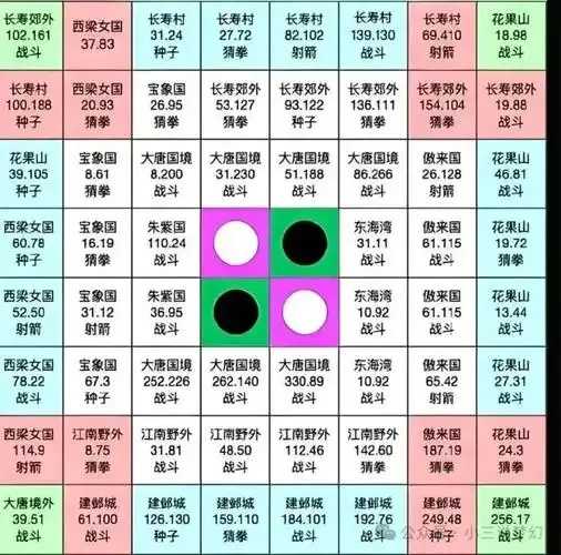 梦幻西游任务坐标辅助系统v1.8曝光