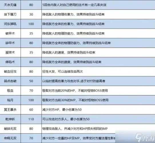 梦幻西游辅助特技详解