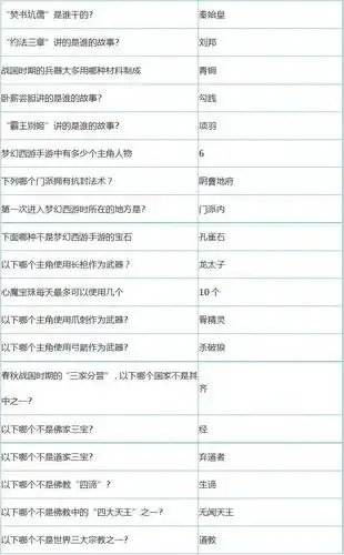 梦幻西游科举答题器答案曝光