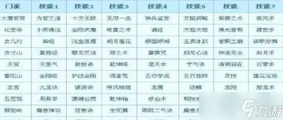 梦幻西游辅助必备特技曝光