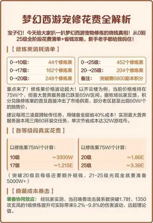 梦幻西游宝宝修15到20天价解析 梦幻 西游 宝宝 修1 5到 20 天价 解析 第1张 梦幻西游宝宝修15到20天价解析 梦幻 西游 宝宝 修1 5到 20 天价 解析 第1张