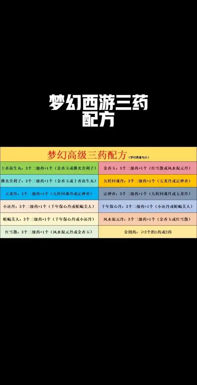 梦幻西游游戏攻略精选