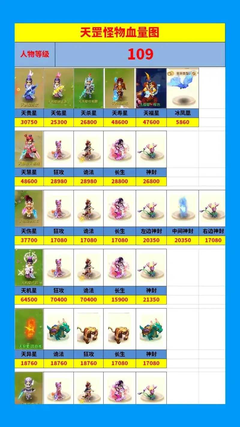 109梦幻西游150次打图约15000张图  10 9梦 幻西 游1 50 次打 图约 15 第1张